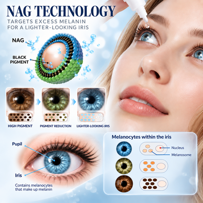 Timilk® IrisShift Advanced Eye Color Drops.