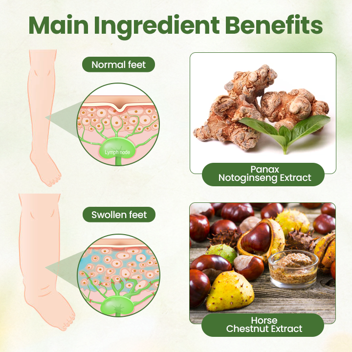 Biancat®  Lymphatic Detox Herbal Cream.