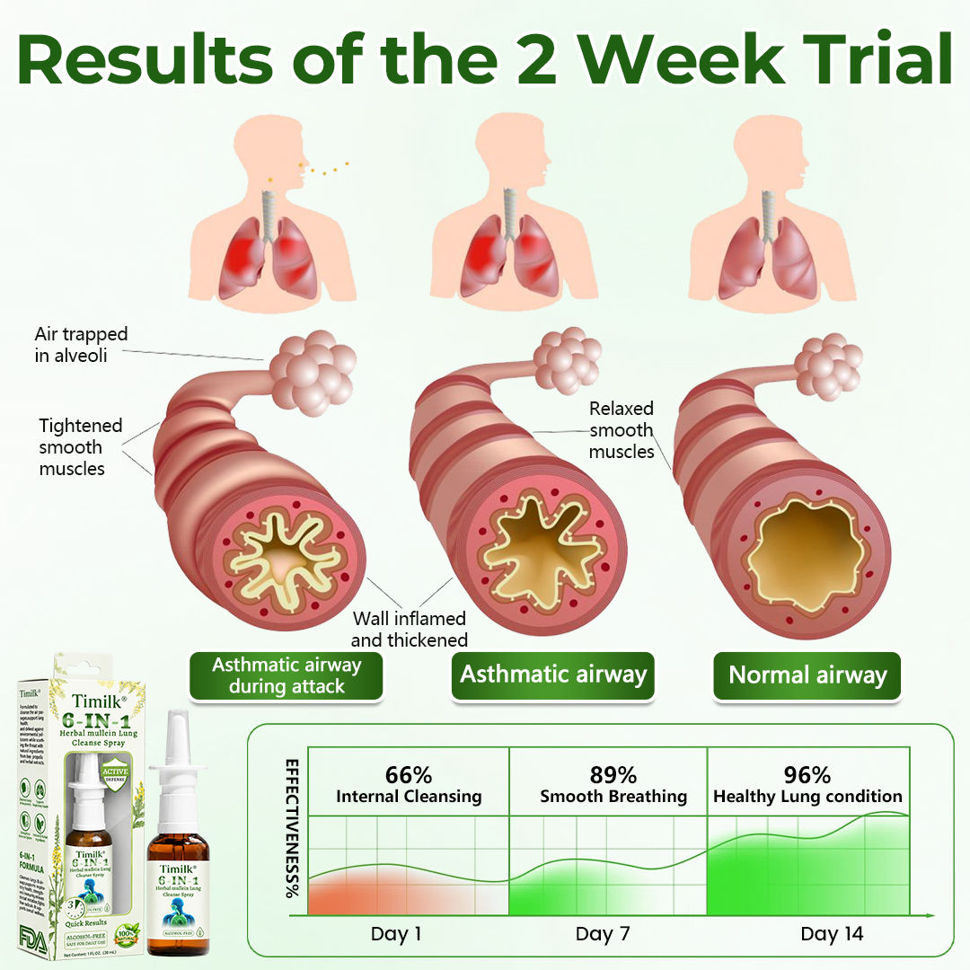 Timilk® 6-in-1 Herbal mullein Lung Cleanse Spray