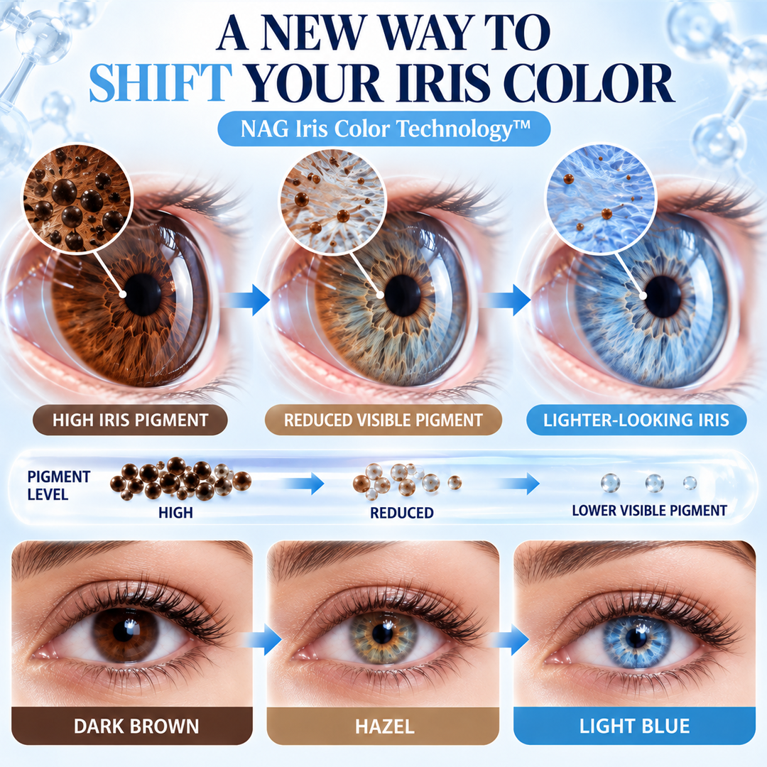 Timilk® IrisShift Advanced Eye Color Drops.