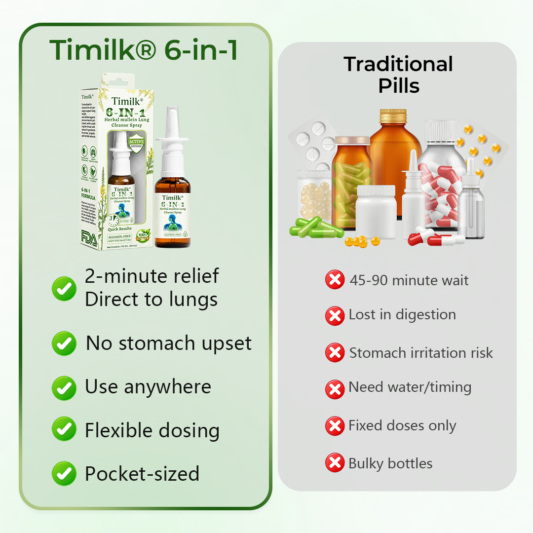 Timilk® 6-in-1 Herbal mullein Lung Cleanse Spray
