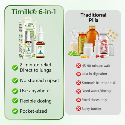 Timilk® 6-in-1 Herbal mullein Lung Cleanse Spray