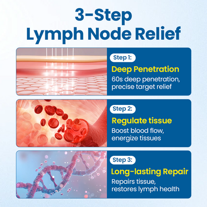 Timilk® Lymphora Swelling Relief Roll-On.