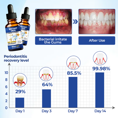 Biancat® BeeTakt Oral Repair Solution ✅